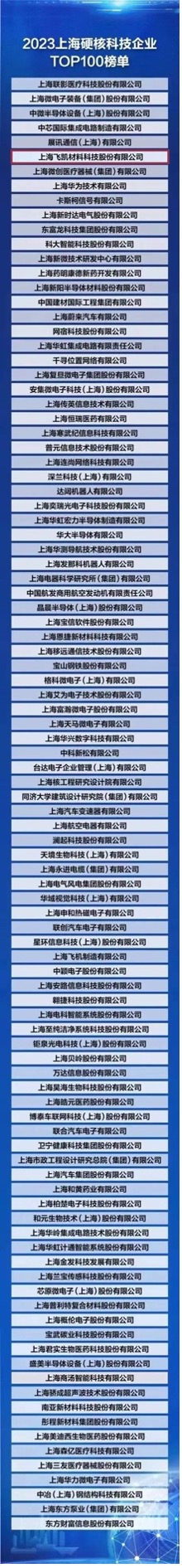 飛凱材料榮登“2023上海硬核科技企業(yè)TOP100榜單” ，研發(fā)創(chuàng)新賦能產(chǎn)業(yè)發(fā)展新格局
